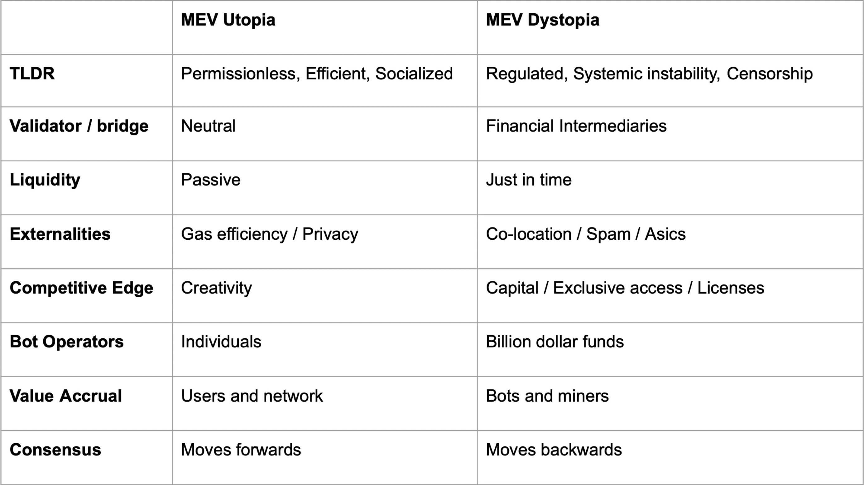 mev-utopia-dystopia